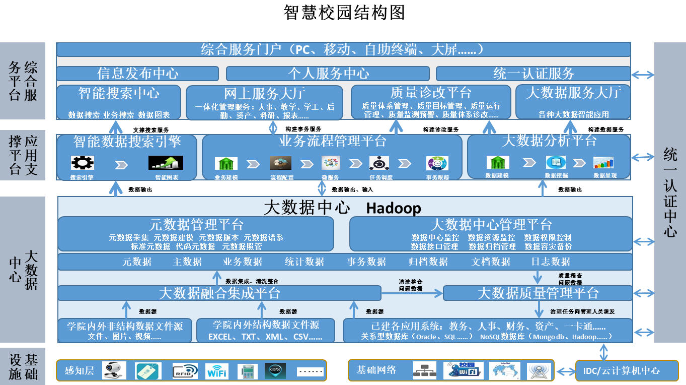 智慧校园结构图(1).jpg