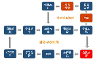 说明: http://www.zyjyzg.org/czie_article_upload_files/202005/20200511085711925.jpg